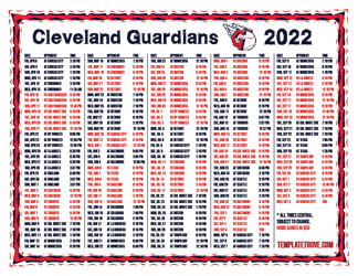 Central Times 2022 Cleveland Guardians Printable Schedule
