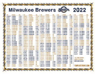Central Times 2022 Milwaukee Brewers Printable Schedule
