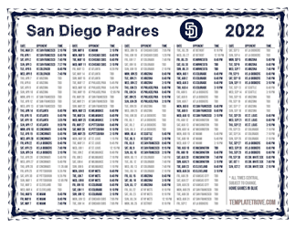 Central Times 2022 San Diego Padres Printable Schedule