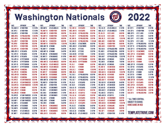 Central Times 2022 Washington Nationals Printable Schedule