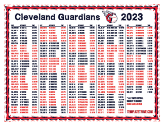 Central Times 2023 Cleveland Guardians Printable Schedule