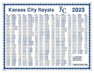 Central Times 2023 Kansas City Royals Printable Schedule