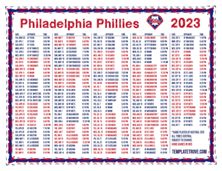 Central Times 2023 Philadelphia Phillies Printable Schedule