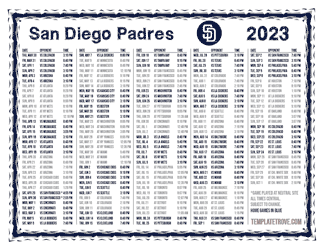 Central Times 2023 San Diego Padres Printable Schedule