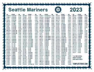 Central Times 2023 Seattle Mariners Printable Schedule