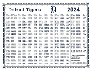 Central Times 2024
 Detroit Tigers Printable Schedule