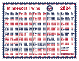 Central Times 2024
 Minnesota Twins Printable Schedule