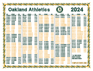 Central Times 2024
 Oakland Athletics Printable Schedule