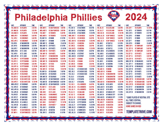 Central Times 2024
 Philadelphia Phillies Printable Schedule