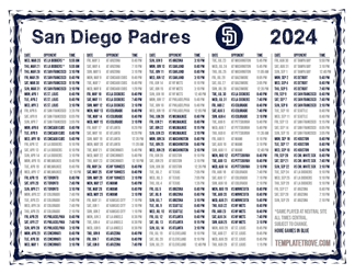 Central Times 2024
 San Diego Padres Printable Schedule