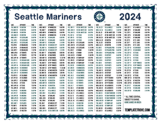 Central Times 2024
 Seattle Mariners Printable Schedule