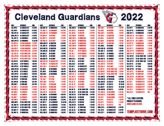 Eastern Times 2022 Cleveland Guardians Printable Schedule