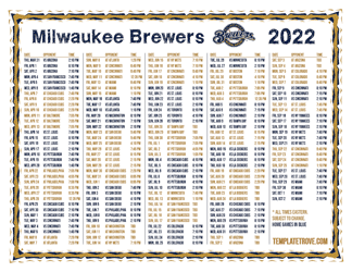 Eastern Times 2022 Milwaukee Brewers Printable Schedule