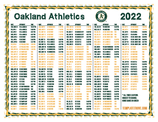Eastern Times 2022 Oakland Athletics Printable Schedule