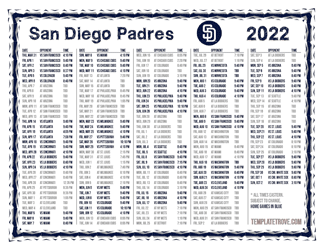 Eastern Times 2022 San Diego Padres Printable Schedule