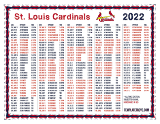 Eastern Times 2022 St. Louis Cardinals Printable Schedule