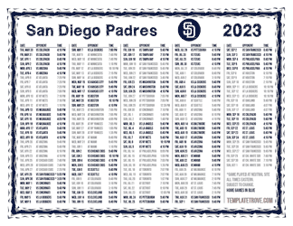 Eastern Times 2023 San Diego Padres Printable Schedule