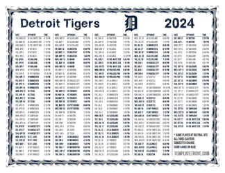 Eastern Times 2024
 Detroit Tigers Printable Schedule