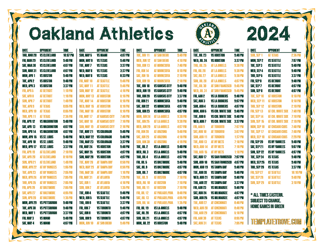 Eastern Times 2024
 Oakland Athletics Printable Schedule