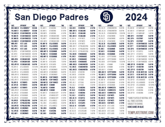 Eastern Times 2024
 San Diego Padres Printable Schedule