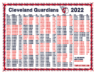 Mountain Times 2022 Cleveland Guardians Printable Schedule