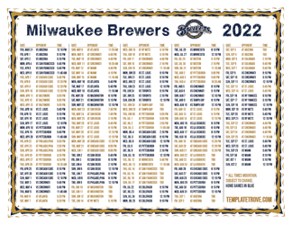 Mountain Times 2022 Milwaukee Brewers Printable Schedule