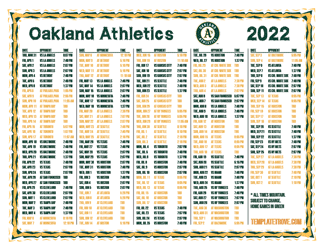 Mountain Times 2022 Oakland Athletics Printable Schedule