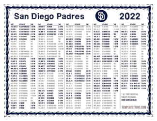 Mountain Times 2022 San Diego Padres Printable Schedule