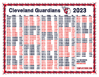 Mountain Times 2023 Cleveland Guardians Printable Schedule