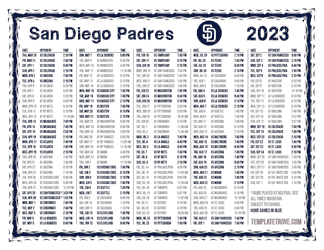 Mountain Times 2023 San Diego Padres Printable Schedule