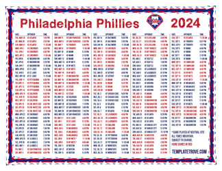 Mountain Times 2024
 Philadelphia Phillies Printable Schedule