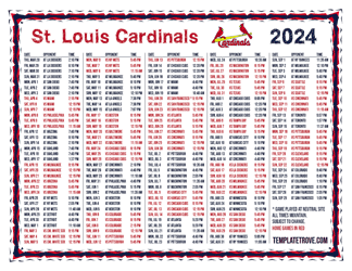 Mountain Times 2024
 St. Louis Cardinals Printable Schedule