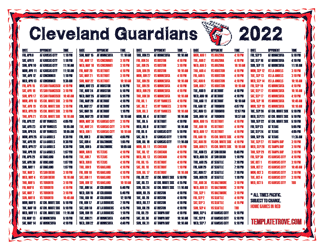 Pacific Times 2022 Cleveland Guardians Printable Schedule