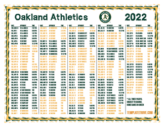 Pacific Times 2022 Oakland Athletics Printable Schedule