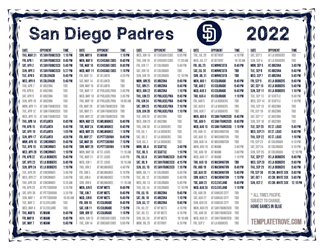 Pacific Times 2022 San Diego Padres Printable Schedule