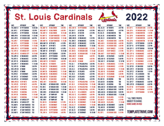 Pacific Times 2022 St. Louis Cardinals Printable Schedule