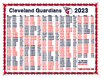 Pacific Times 2023 Cleveland Guardians Printable Schedule