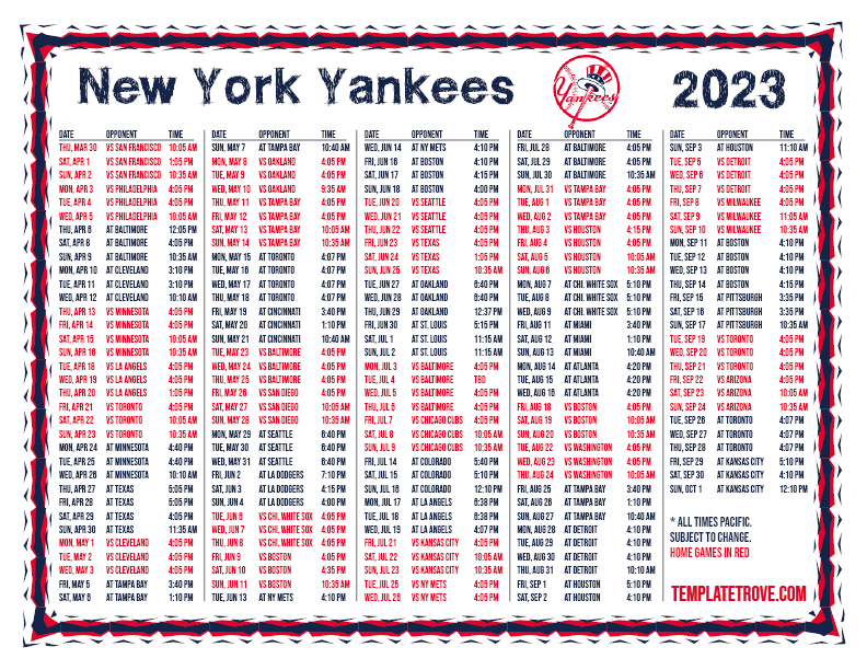 Printable Ny Yankees Stadium Scoreboard Template