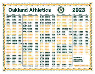 Pacific Times 2023 Oakland Athletics Printable Schedule