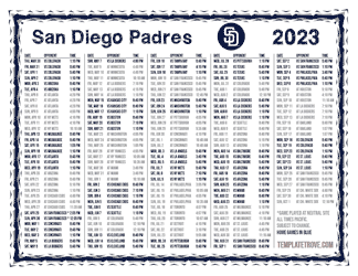 Pacific Times 2023 San Diego Padres Printable Schedule