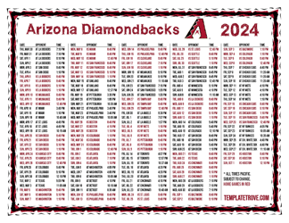 Pacific Times 2024
 Arizona Diamondbacks Printable Schedule