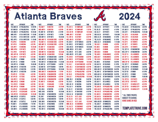 Pacific Times 2024
 Atlanta Braves Printable Schedule