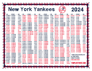 Pacific Times 2024
 New York Yankees Printable Schedule