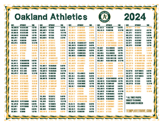 Pacific Times 2024
 Oakland Athletics Printable Schedule