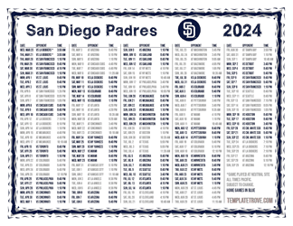 Pacific Times 2024
 San Diego Padres Printable Schedule