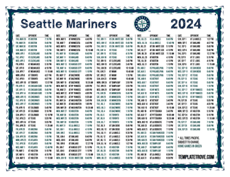 Pacific Times 2024
 Seattle Mariners Printable Schedule